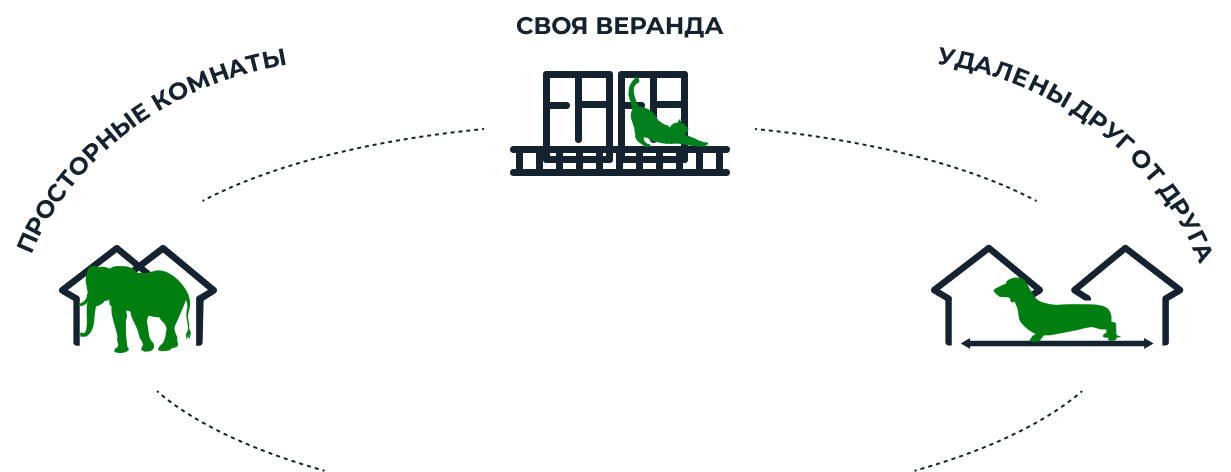 Своя веранда